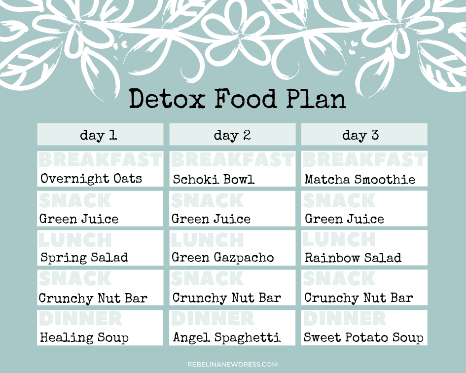 Dieta Detox | 10 retete pentru o detoxifiere sanatoasa